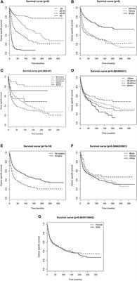 Prognostic Factors Associated With Survival in Patients With Diffuse Astrocytoma